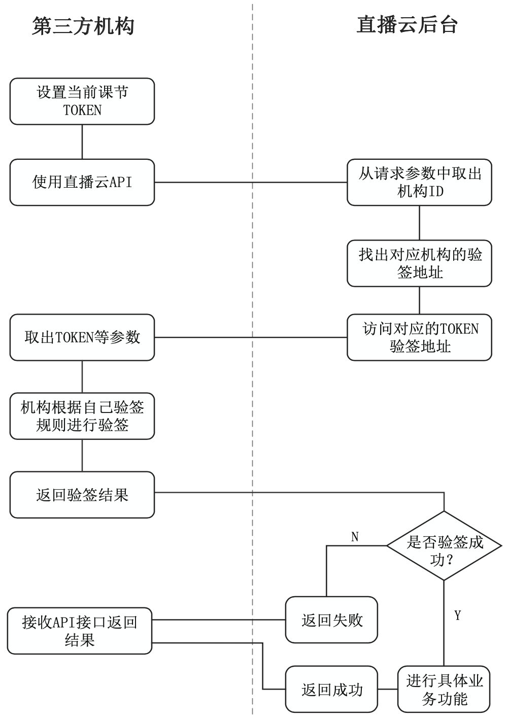 好未来logo